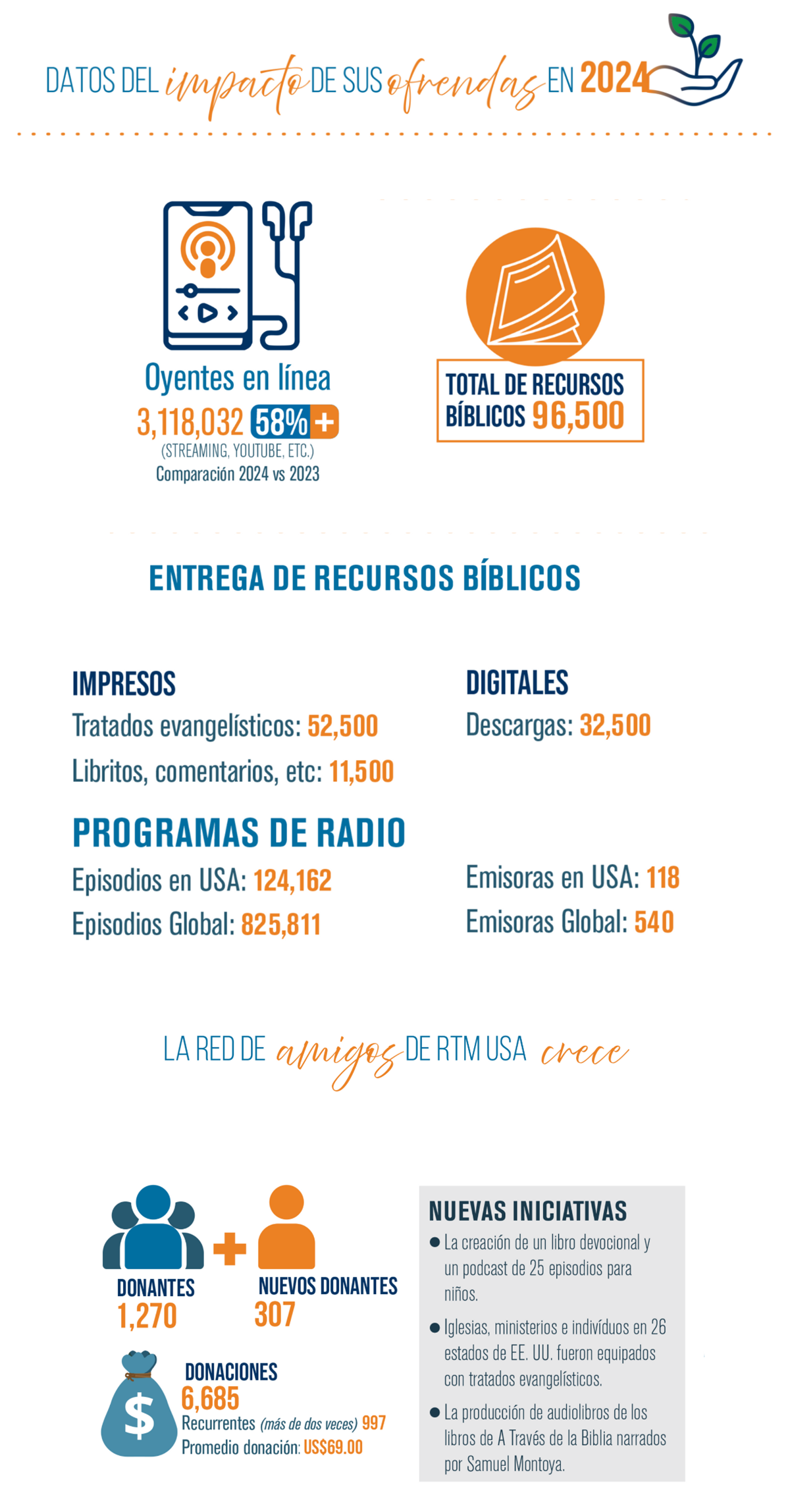 Informe de fin de año 2024